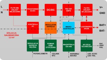 ROPAM BAROŠANAS BLOKS PSR-ECO-5012-RS(KABELIS. POL. NEO)