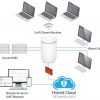 UBIQUITI DREAM MACHINE UDM