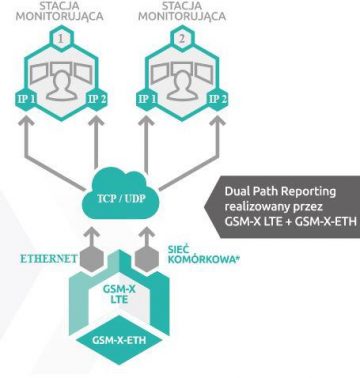 SATELĪTA SAKARU MODULIS GSM-X LTE (IESKAITOT KORPUSU UN ANTENU)