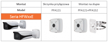 DAHUA ADAPTERIS PFA121-V2