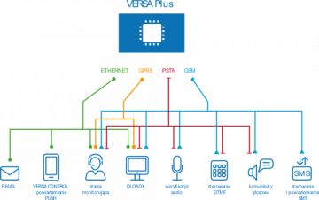 SATELĪTA VERSA PLUS PAMATPLATE