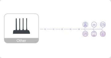 Imou HR12G divjoslu Wi-Fi maršrutētājs