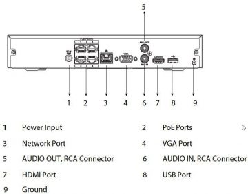 IP-регистратор DAHUA NVR2104HS-P-I2