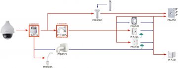 DAHUA IP KAMERA SD50432GB-HNR
