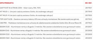 BFT GIOTTO BT B ULTRA36 barjera ar 6 m roku