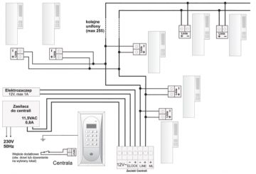 ACO INS-UP720B UNIPHONE - turētājs, 1 poga