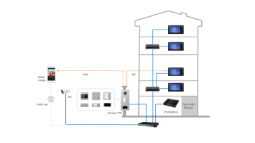 DAHUA 1 pogas modulis VTO4202F-MB1