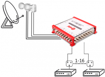 MULTISWITCH SMART LINE 9/16 CORAB