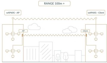 MIKROTIK ROUTERBOARD bezvadu vadu trauks (RBwAPG-60adkit)