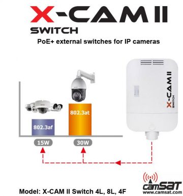 CAMSAT X-CAM II POE SWITCH + 4F TX15 (230V, TX1550, RX1310)
