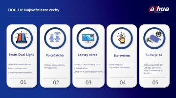 IP KAMERA TIOC 3.0 DAHUA IPC-HFW3549T1-AS-PV-0280B-S5 IP KAMERA TIOC 3.0 DAHUA IPC-HFW3549T1-AS-PV-0280B-S5