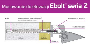 Фасадный крепежный штифт Ebolt 12*300 мм с внутренней резьбой М5 Фасадный крепежный штифт Ebolt 12*300 мм с внутренней резьбой М5