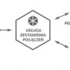 SATEL PERFECTA 32-WRL vadības panelis SET-A