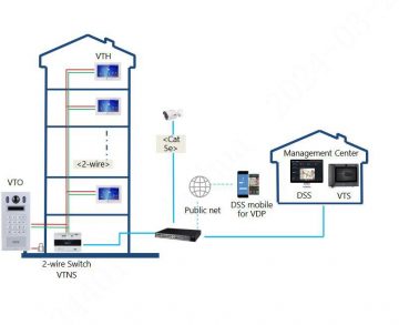 Dahua kaameramoodul VTO4202FB-P-S3