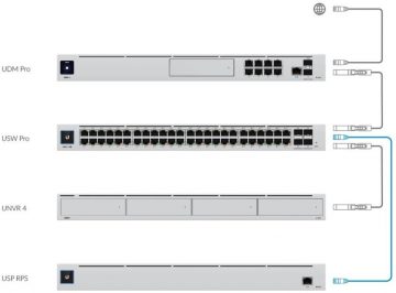 UBIQUITI UNIFI SMARTPOWER DUBLĒTĀ BAROŠANAS SISTĒMA (USP-RPS)