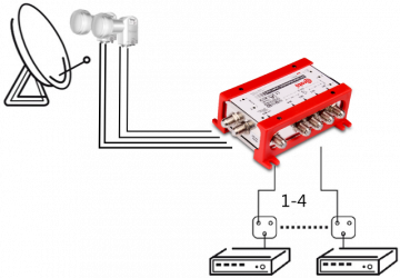 MULTISWITCH SMART LINE 5/4 CORAB