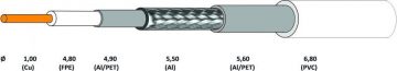 NS100 Trishield CONCENTRICULAR WIRING - 100 m spole