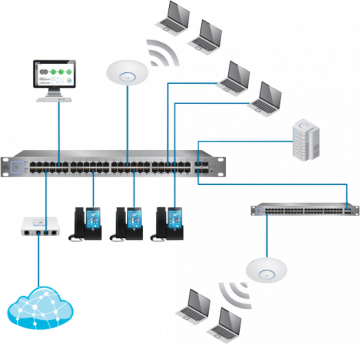 UBIQUITI UNIFI UAP-AC-PRO-5 (5 gab.)