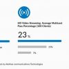 UBIQUITI UNIFI UAP-XG UBIQUITI UNIFI UAP-XG