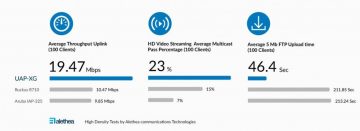 UBIQUITI UNIFI UAP-XG UBIQUITI UNIFI UAP-XG