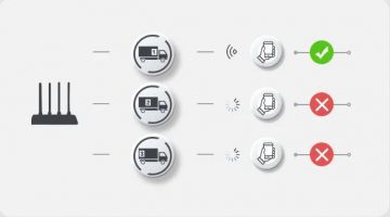 Imou HX21 divjoslu Wi-Fi maršrutētājs