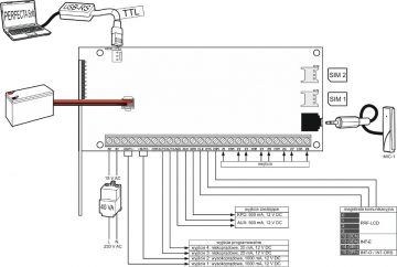 SATEL PERFECTA 32-WRL vadības panelis SET-A