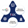 IP-КАМЕРА TIOC 3.0 DAHUA IPC-HDW3549H-ZAS-PV-27135-S5