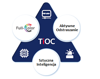 IP-КАМЕРА TIOC 3.0 DAHUA IPC-HDW3549H-ZAS-PV-27135-S5