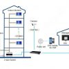 Dahua kaameramoodul VTO4202F-P-S3