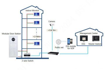Dahua kaameramoodul VTO4202F-P-S3