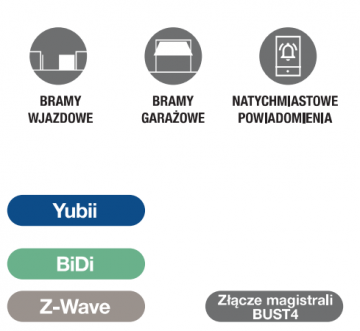 NICE IBT4ZWAVE saskarne