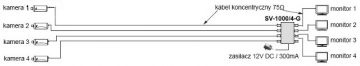 VIDEO SEPARATORS SV-1000/4-G VIDEO SEPARATORS SV-1000/4-G