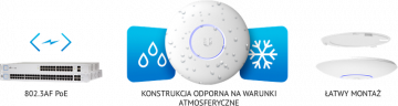 UBIQUITI UNIFI UAP-AC-PRO-5 (5 gab.)