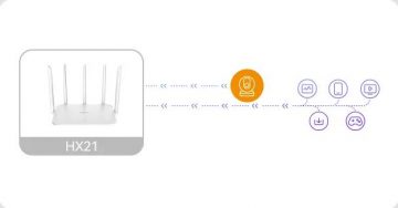 Imou HX21 divjoslu Wi-Fi maršrutētājs