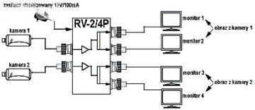 VIDEO SADALĪTĀJS RV-2/4P ACTIVE