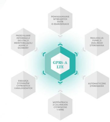 SATELĪTA GPRS-A LTE MONITORINGA MODULIS (IESKAITOT KORPUSU UN ANTENU)