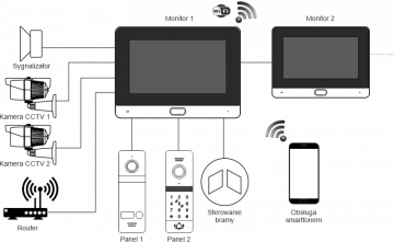 Video durvju tālrunis REVIZOOM RM-T471HD BLACK/RC-411HD-C