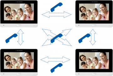 Video durvju tālrunis REVIZOOM RM-T471HD BLACK/RC-411HD-C