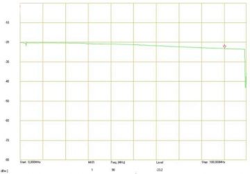 ВИДЕОРАЗВЕТВИТЕЛЬ RV-1/4P АКТИВНЫЙ ВИДЕОРАЗВЕТВИТЕЛЬ RV-1/4P АКТИВНЫЙ