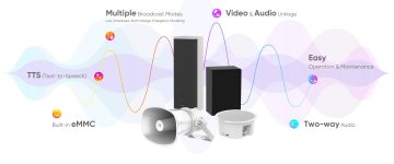 PROGRAMMATŪRAS LICENCE HikCentral-P-IPSpeaker-1Unit Hikvision PROGRAMMATŪRAS LICENCE HikCentral-P-IPSpeaker-1Unit Hikvision