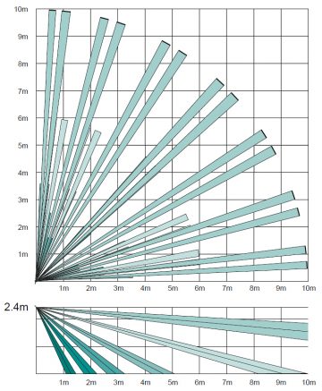SENSORS PIR FPKX10DP PYRONIX