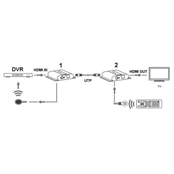 РАСШИРИТЕЛЬ HDMI-EX-200-4K РАСШИРИТЕЛЬ HDMI-EX-200-4K