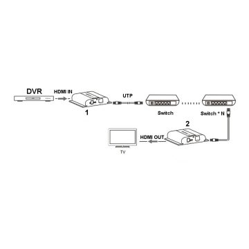 РАСШИРИТЕЛЬ HDMI-EX-200-4K РАСШИРИТЕЛЬ HDMI-EX-200-4K