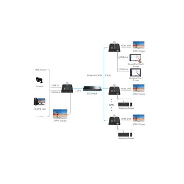 РАСШИРИТЕЛЬ HDMI+USB-EX-120-4K-PRO