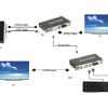 PĀRVEIDOTĀJS HDMI-OFT-20KM