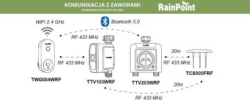 WIRELESS SOIL MOISTURE AND TEMPERATURE SENSOR TCS005 RainPoint