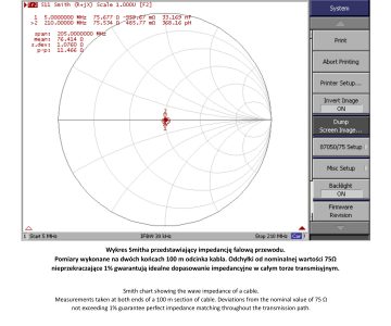 KOAKSIĀLAIS KABELIS TRISET-302-B2CA/500 A+ TRISET