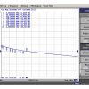 KOAKSIĀLAIS KABELIS TRISET-302-B2CA/500 A+ TRISET