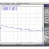 KOAKSIĀLAIS KABELIS TRISET-302-B2CA/500 A+ TRISET