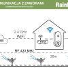 SMART WATERING VALVE TIMER WITH WIFI HUB TWG004WRF+TTV103WRF Tuya Smart RainPoint